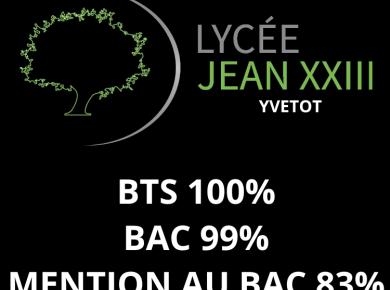 Résultats aux examens 