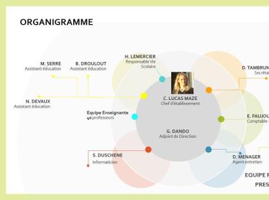 Organigramme - Lycée Jean XXIII