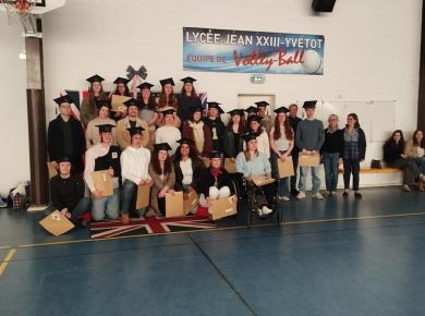 Remise des scores TOEIC - Mars 2025