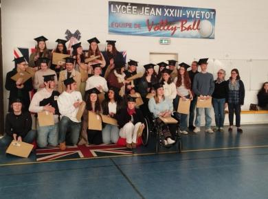 Remise des scores TOEIC - Mars 2025